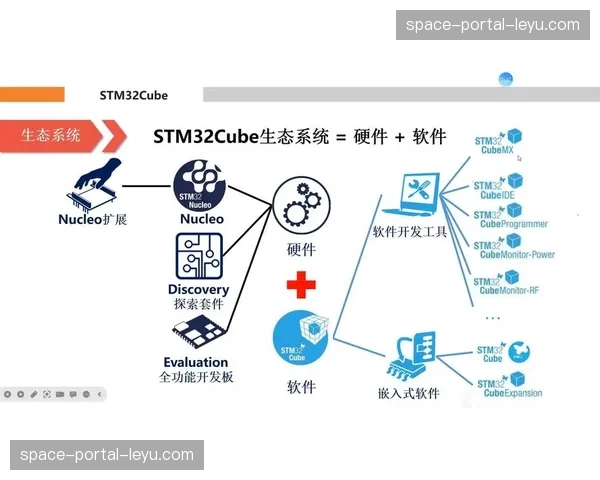 制作工具链与第三方服务接口打通 加速行业技术生态融合